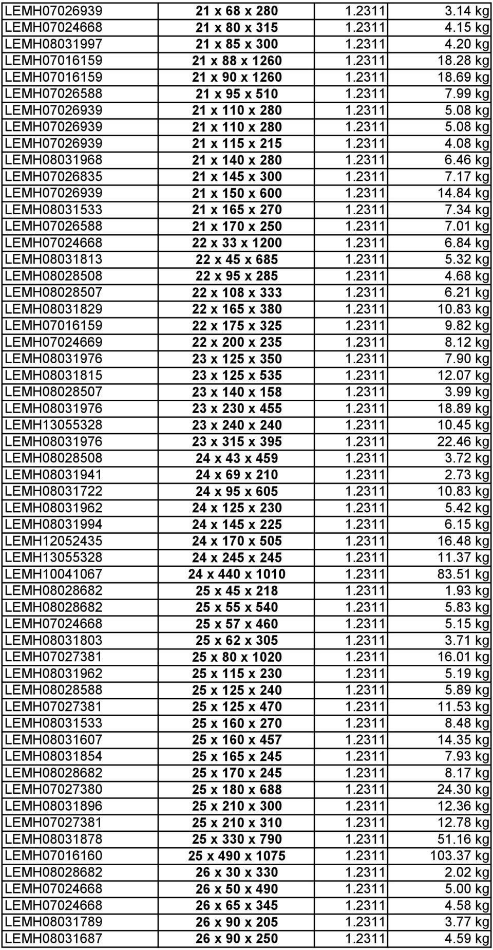 08 kg LEMH08031968 21 x 140 x 280 1.2311 6.46 kg LEMH07026835 21 x 145 x 300 1.2311 7.17 kg LEMH07026939 21 x 150 x 600 1.2311 14.84 kg LEMH08031533 21 x 165 x 270 1.2311 7.34 kg LEMH07026588 21 x 170 x 250 1.