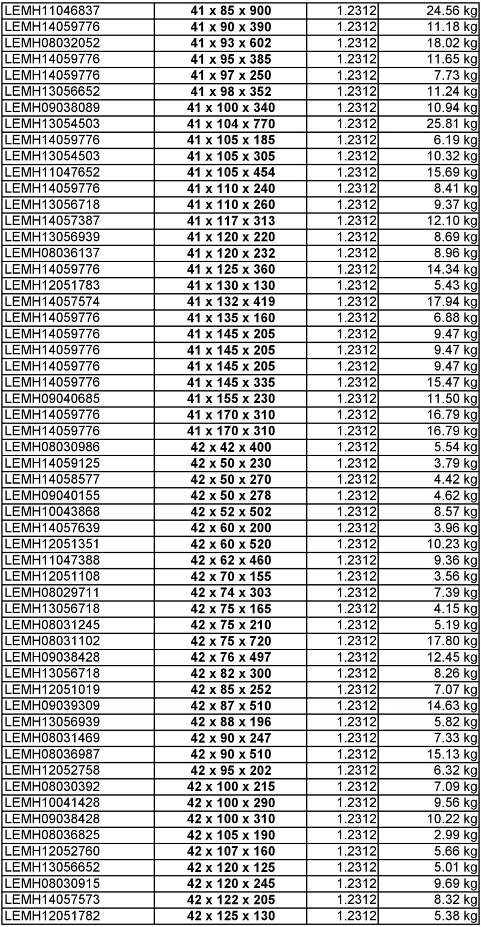 19 kg LEMH13054503 41 x 105 x 305 1.2312 10.32 kg LEMH11047652 41 x 105 x 454 1.2312 15.69 kg LEMH14059776 41 x 110 x 240 1.2312 8.41 kg LEMH13056718 41 x 110 x 260 1.2312 9.