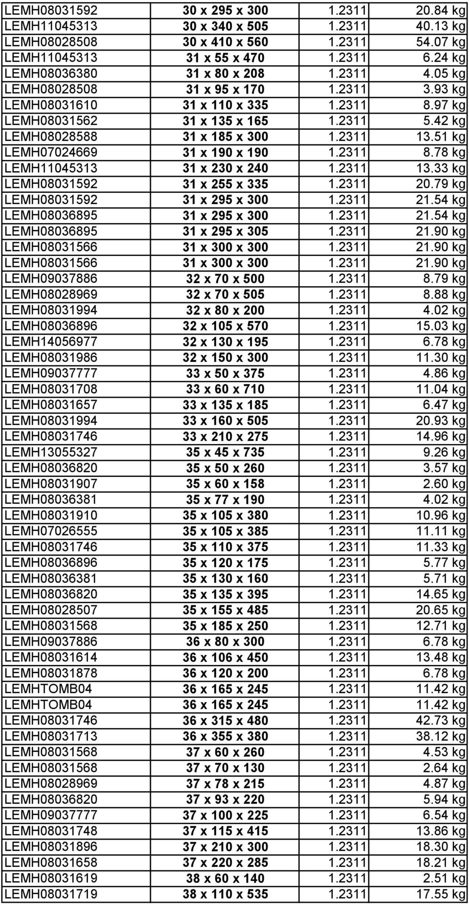 42 kg LEMH08028588 31 x 185 x 300 1.2311 13.51 kg LEMH07024669 31 x 190 x 190 1.2311 8.78 kg LEMH11045313 31 x 230 x 240 1.2311 13.33 kg LEMH08031592 31 x 255 x 335 1.2311 20.