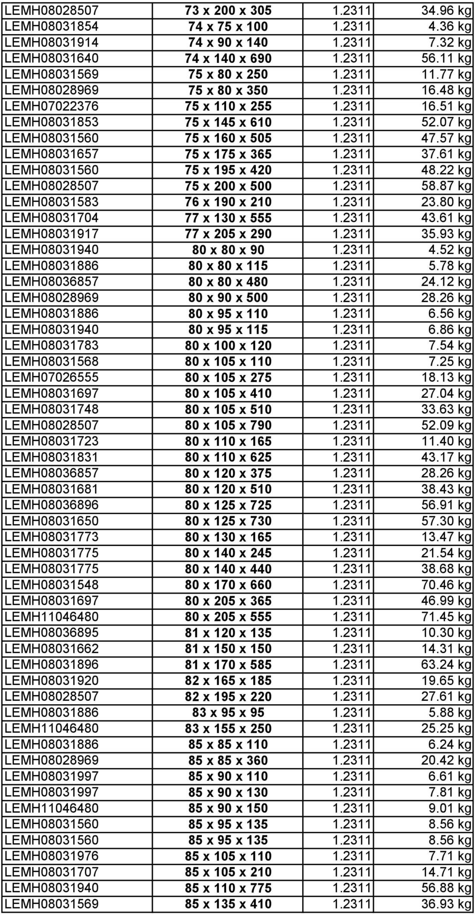 07 kg LEMH08031560 75 x 160 x 505 1.2311 47.57 kg LEMH08031657 75 x 175 x 365 1.2311 37.61 kg LEMH08031560 75 x 195 x 420 1.2311 48.22 kg LEMH08028507 75 x 200 x 500 1.2311 58.