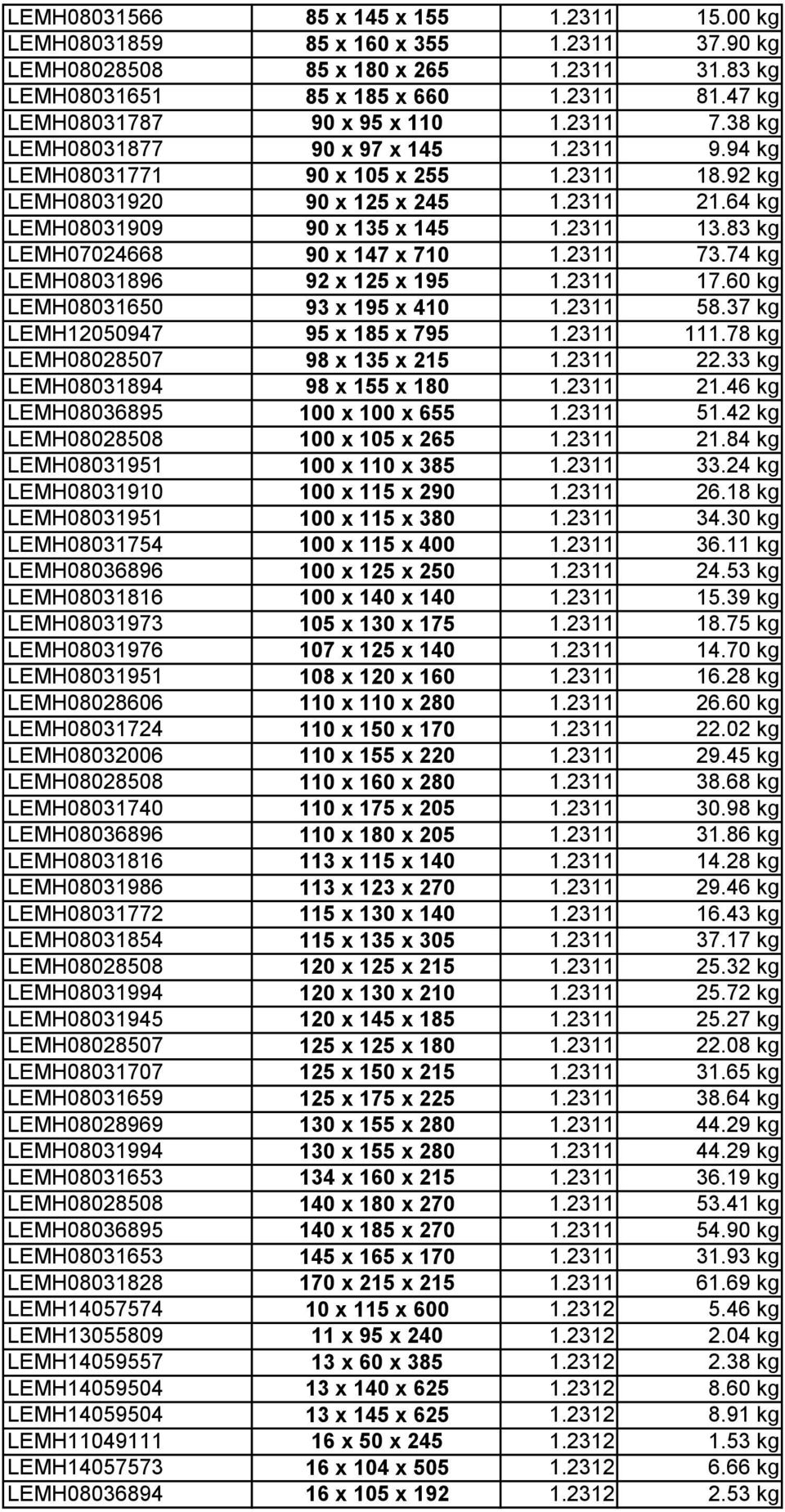 64 kg LEMH08031909 90 x 135 x 145 1.2311 13.83 kg LEMH07024668 90 x 147 x 710 1.2311 73.74 kg LEMH08031896 92 x 125 x 195 1.2311 17.60 kg LEMH08031650 93 x 195 x 410 1.2311 58.