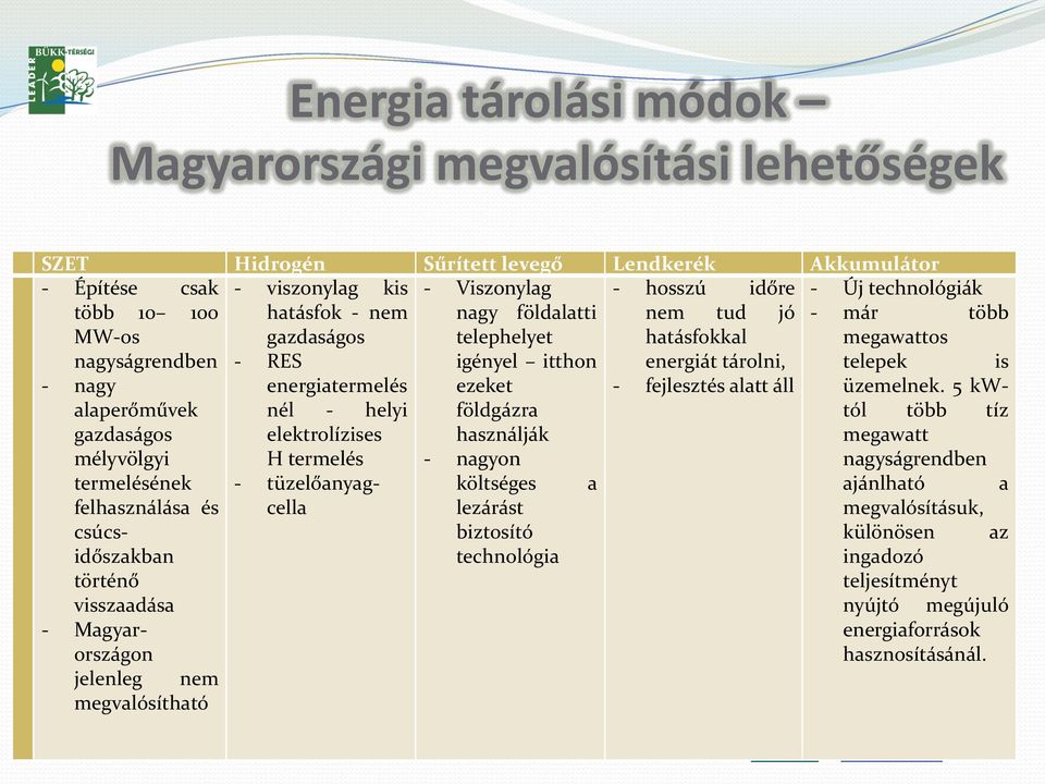 ezeket - fejlesztés alatt áll üzemelnek.