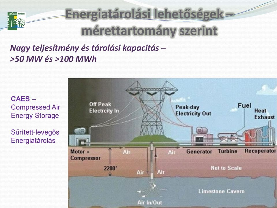 kapacitás >50 MW és >100 MWh CAES