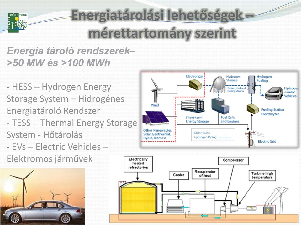 Energiatároló Rendszer - TESS Thermal Energy Storage System -