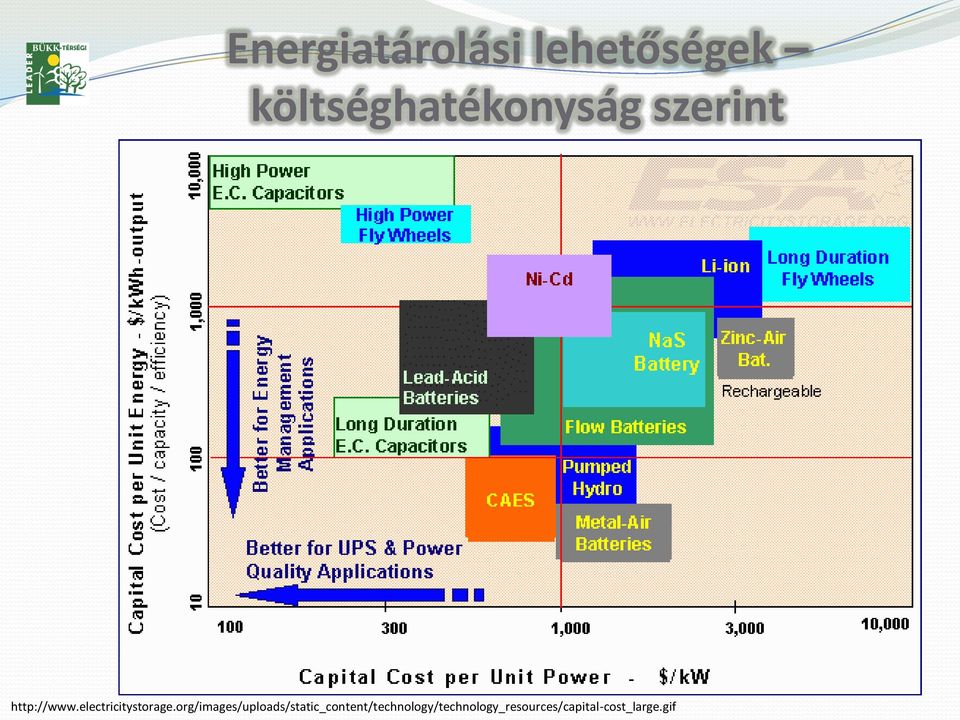 electricitystorage.