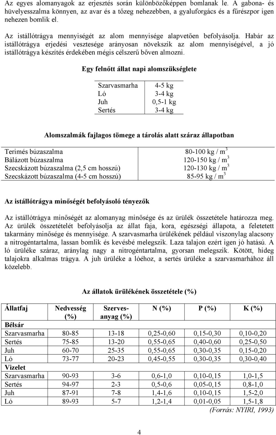 Habár az istállótrágya erjedési vesztesége arányosan növekszik az alom mennyiségével, a jó istállótrágya készítés érdekében mégis célszerű bőven almozni.