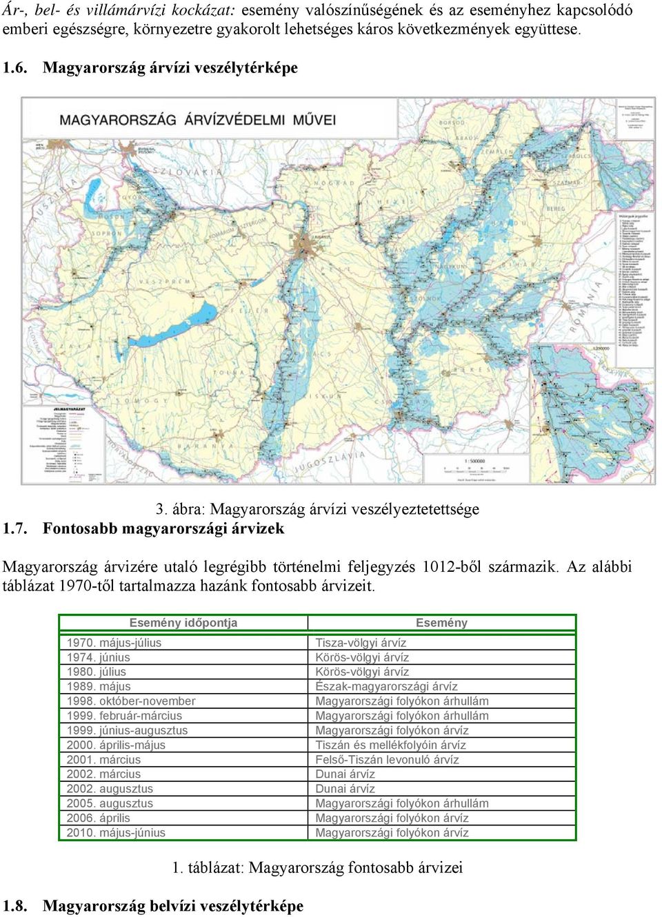 Az alábbi táblázat 1970-től tartalmazza hazánk fontosabb árvizeit. Esemény időpontja Esemény 1970. május-július Tisza-völgyi árvíz 1974. június Körös-völgyi árvíz 1980. július Körös-völgyi árvíz 1989.