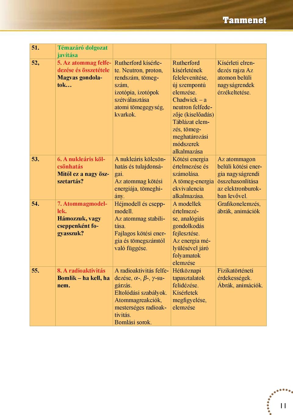 Neutron, proton, rendszám, tömegszám, izotópia, izotópok szétválasztása atomi tömegegység, kvarkok. A nukleáris kölcsönhatás és tulajdonságai. Az atommag kötési energiája, tömeghiány.