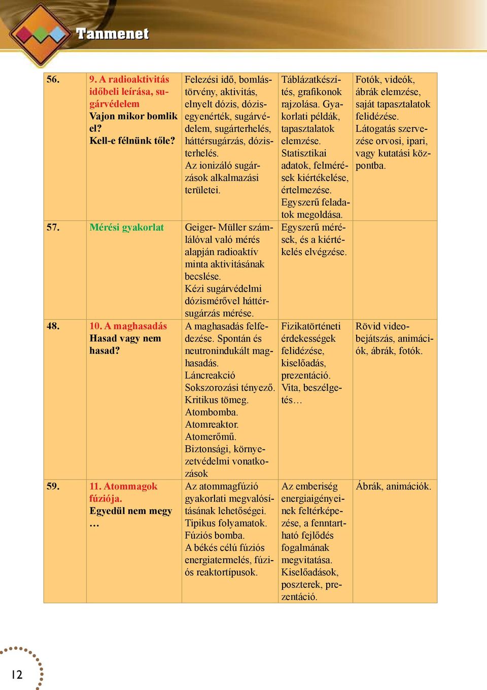 Mérési gyakorlat Geiger- Müller számlálóval való mérés alapján radioaktív minta aktivitásának becslése. Kézi sugárvédelmi dózismérővel háttérsugárzás mérése. 48. 10. A maghasadás Hasad vagy nem hasad?