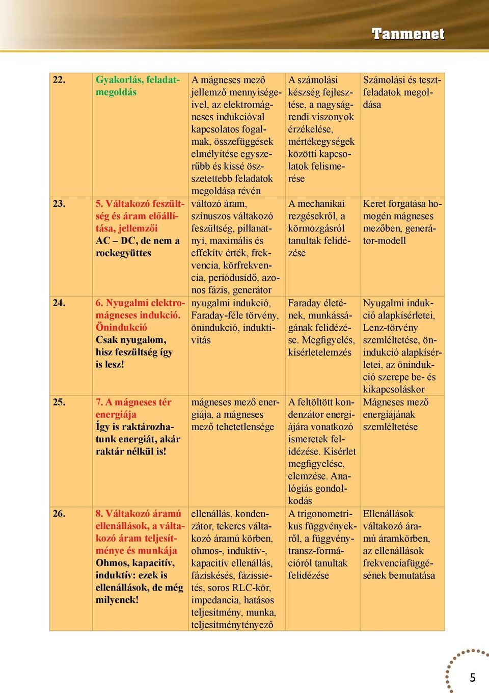Váltakozó áramú ellenállások, a váltakozó áram teljesítménye és munkája Ohmos, kapacitív, induktív: ezek is ellenállások, de még milyenek!
