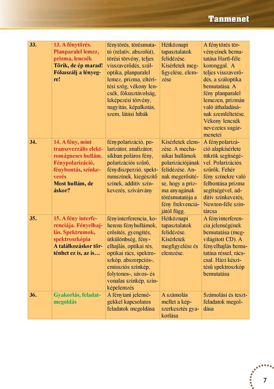Gyakorlás, feladatmegoldás fénytörés, törésmutató (relatív, abszolút), törési törvény, teljes visszaverődés, száloptika, planparalel lemez, prizma, eltérítési szög, vékony lencsék, fókusztávolság,
