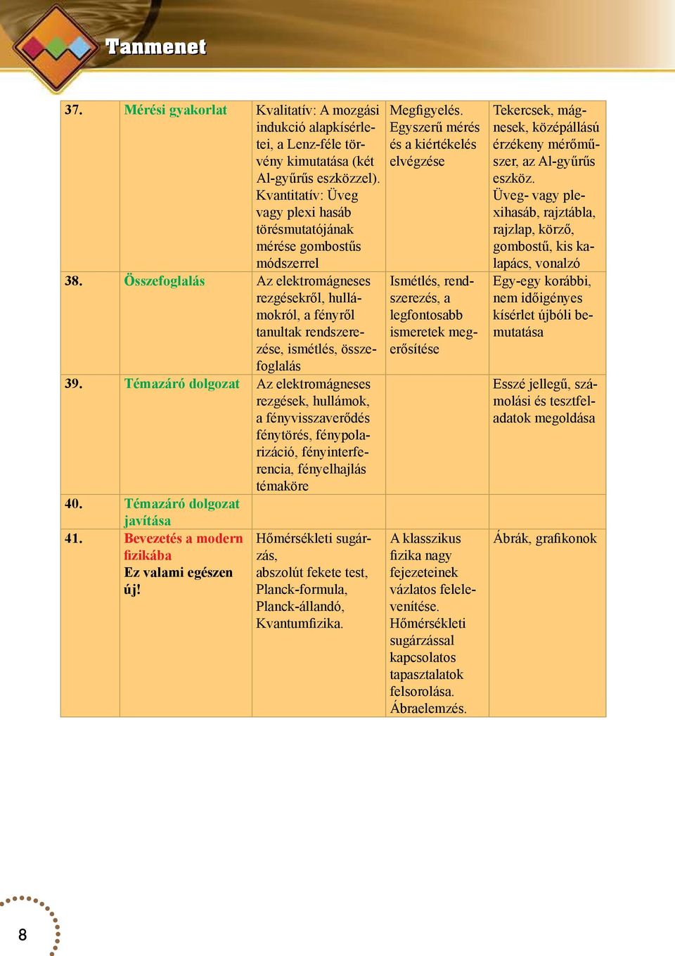 Összefoglalás Az elektromágneses rezgésekről, hullámokról, a fényről tanultak rendszerezése, ismétlés, összefoglalás 39.