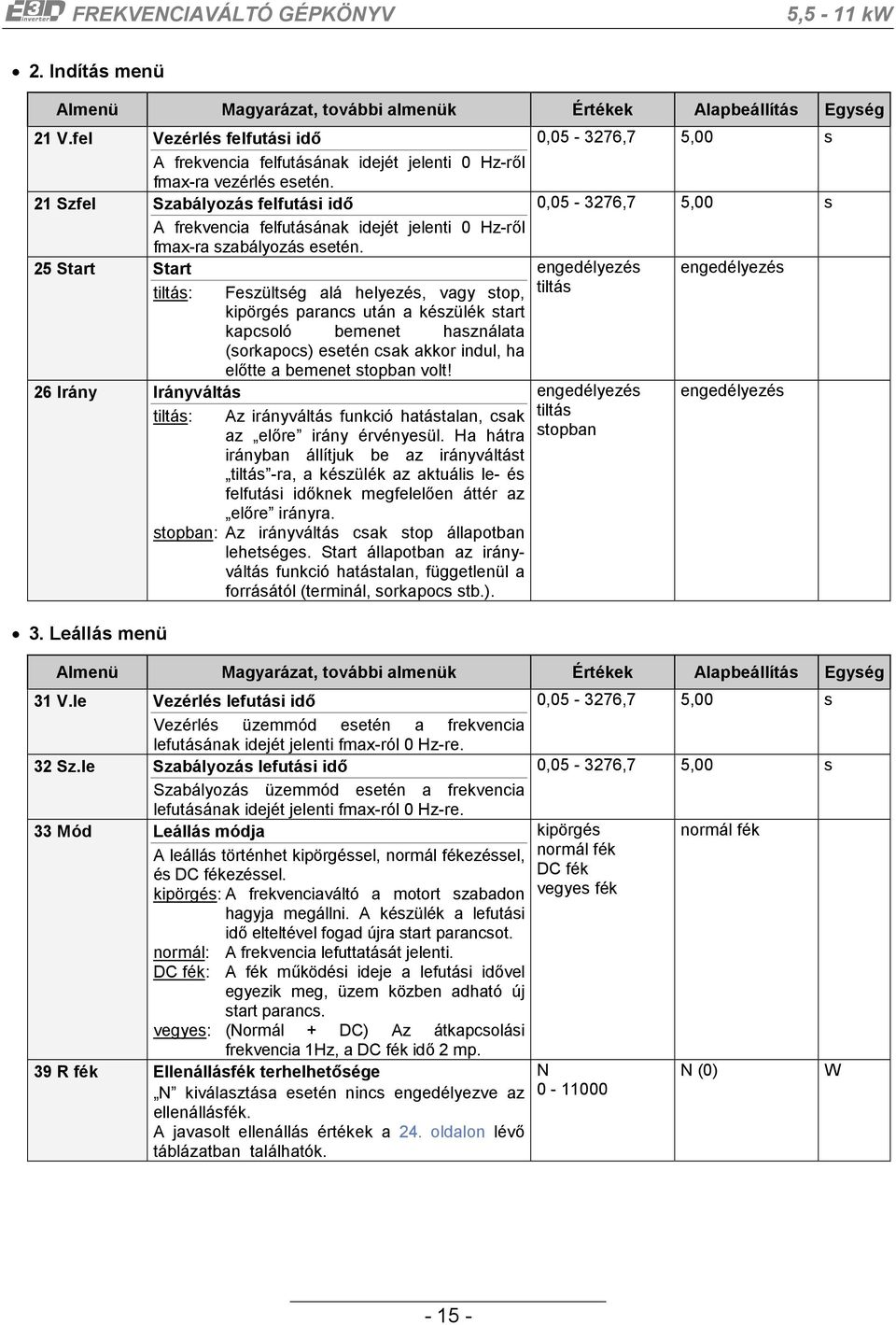 Leállás menü Feszültség alá helyezés, vagy stop, kipörgés parancs után a készülék start kapcsoló bemenet használata (sorkapocs) esetén csak akkor indul, ha előtte a bemenet stopban volt!