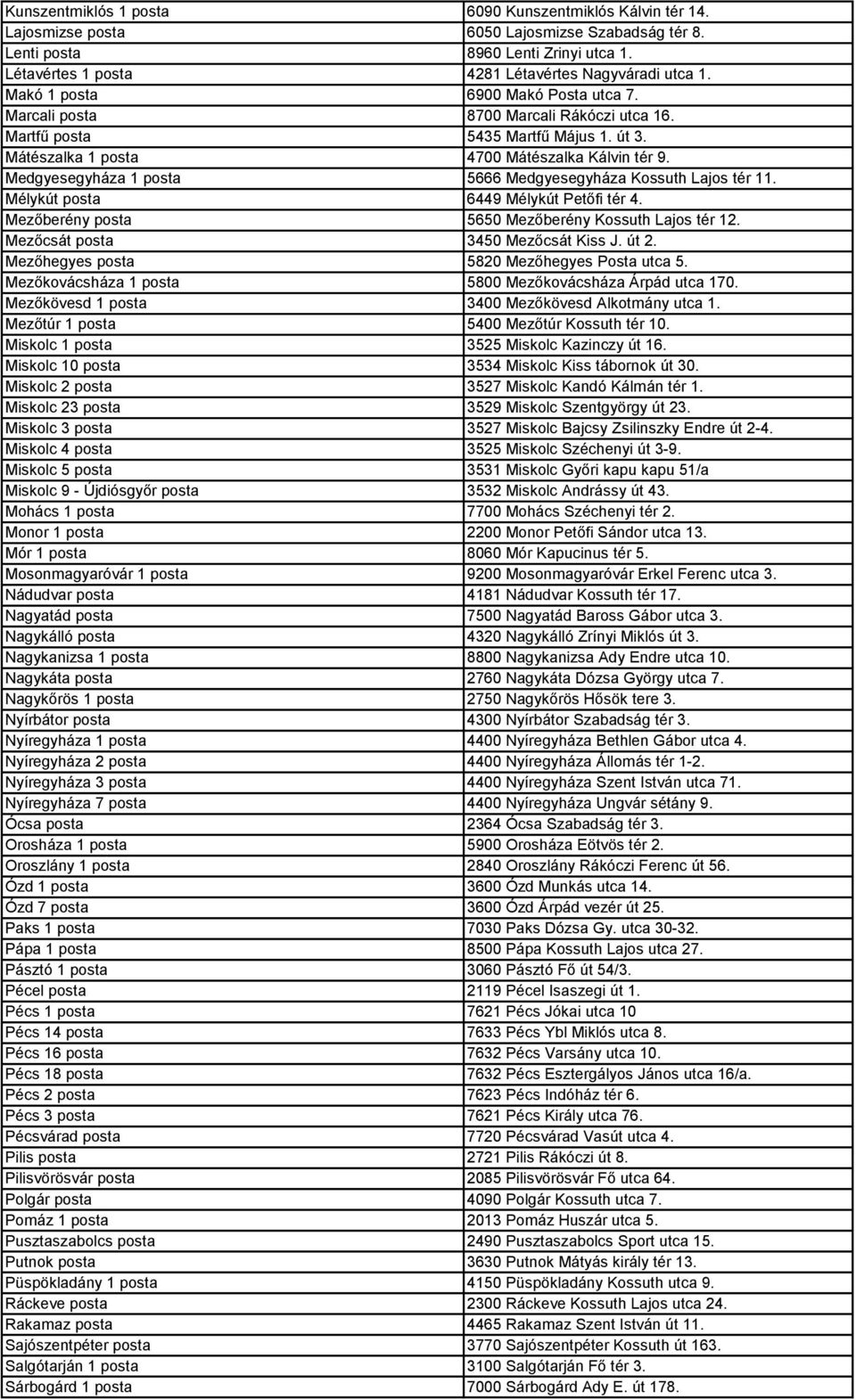 Medgyesegyháza 1 posta 5666 Medgyesegyháza Kossuth Lajos tér 11. Mélykút posta 6449 Mélykút Petőfi tér 4. Mezőberény posta 5650 Mezőberény Kossuth Lajos tér 12. Mezőcsát posta 3450 Mezőcsát Kiss J.