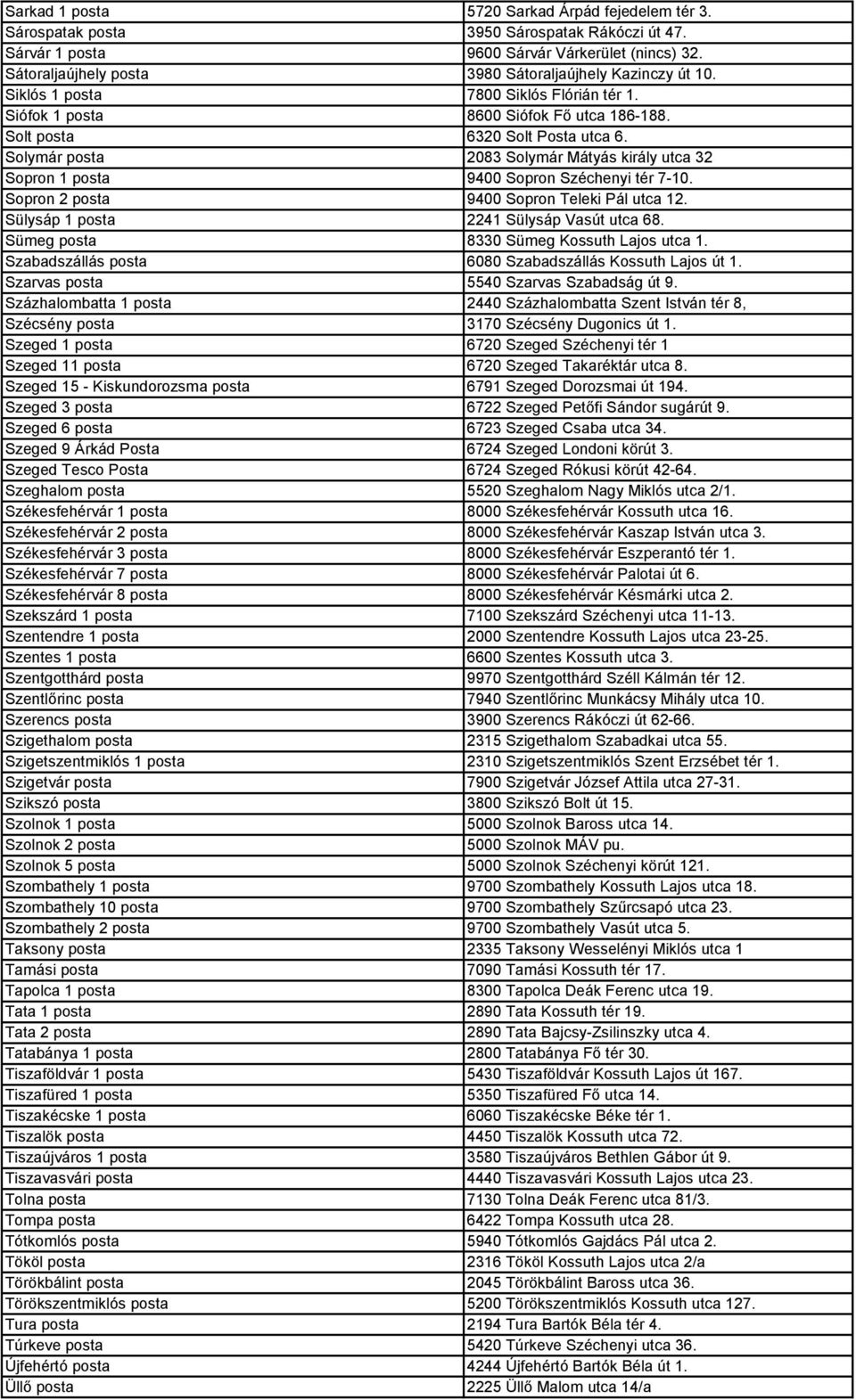 Solymár posta 2083 Solymár Mátyás király utca 32 Sopron 1 posta 9400 Sopron Széchenyi tér 7-10. Sopron 2 posta 9400 Sopron Teleki Pál utca 12. Sülysáp 1 posta 2241 Sülysáp Vasút utca 68.