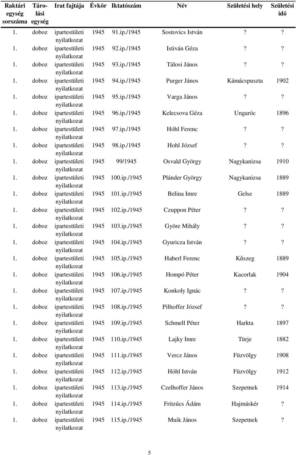 ip./1945 Czuppon Péter?? 1945 103.ip./1945 Györe Mihály?? 1945 104.ip./1945 Gyuricza István?? 1945 105.ip./1945 Haberl Ferenc Kőszeg 1889 1945 106.ip./1945 Hompó Péter Kacorlak 1904 1945 107.ip./1945 Konkoly Ignác?