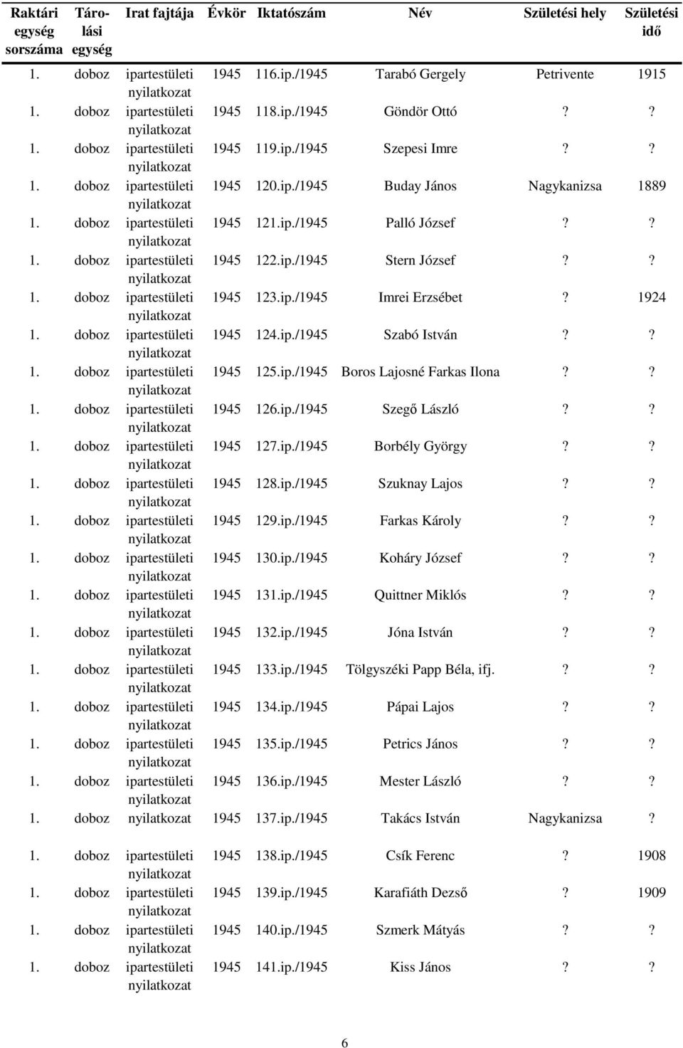 ? 1945 128.ip./1945 Szuknay Lajos?? 1945 129.ip./1945 Farkas Károly?? 1945 130.ip./1945 Koháry József?? 1945 131.ip./1945 Quittner Miklós?? 1945 132.ip./1945 Jóna István?? 1945 133.ip./1945 Tölgyszéki Papp Béla, ifj.