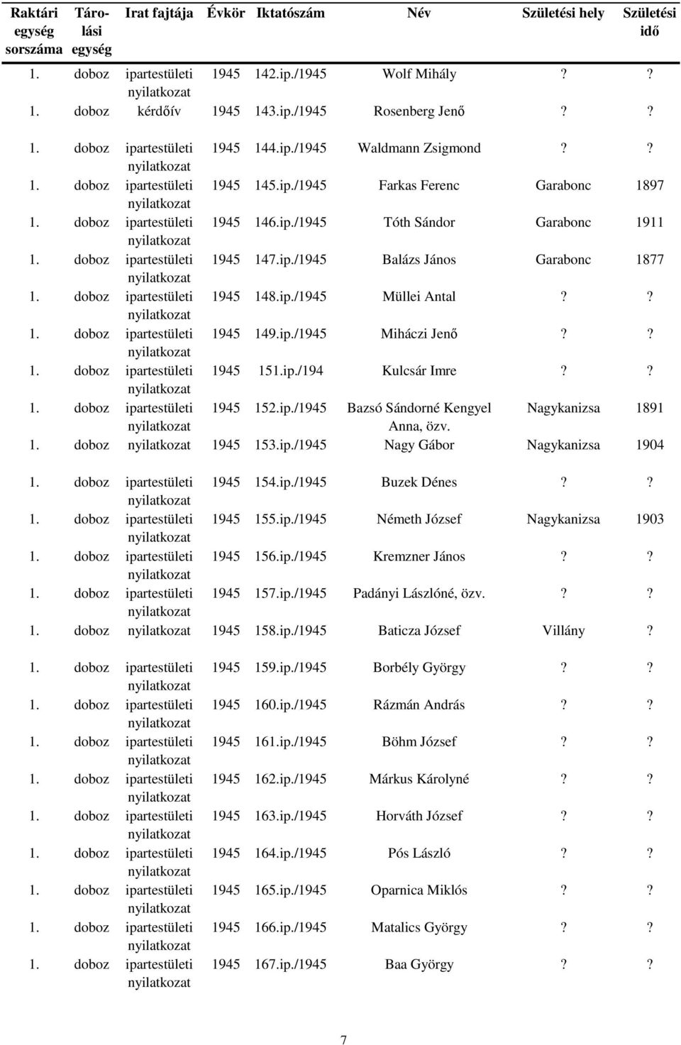 1. doboz 1945 153.ip./1945 Nagy Gábor Nagykanizsa 1904 1945 154.ip./1945 Buzek Dénes?? 1945 155.ip./1945 Németh József Nagykanizsa 1903 1945 156.ip./1945 Kremzner János?? 1945 157.ip./1945 Padányi Lászlóné, özv.
