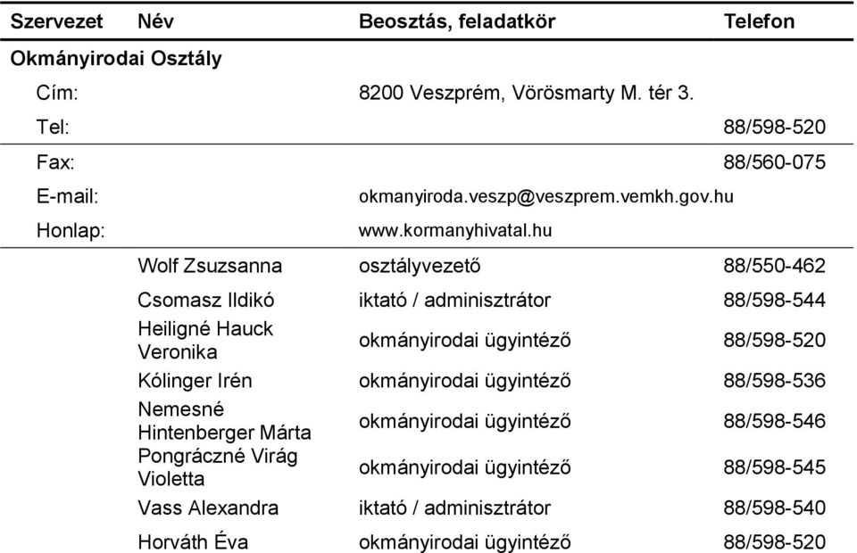 hu Wolf Zsuzsanna osztályvezető 88/550-462 Csomasz Ildikó iktató / adminisztrátor 88/598-544 Heiligné Hauck Veronika okmányirodai