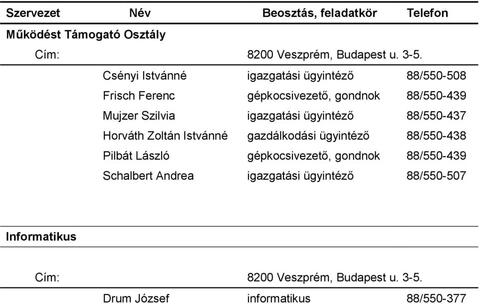 Zoltán Istvánné gazdálkodási 88/550-438 Pilbát László gépkocsivezető, gondnok