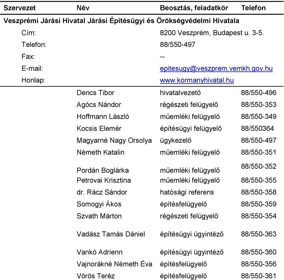 ügykezelő 88/550-497 Németh Katalin műemléki felügyelő 88/550-351 Pordán Boglárka műemléki felügyelő 88/550-352 Petrovai Krisztina műemléki felügyelő 88/550-355 dr.