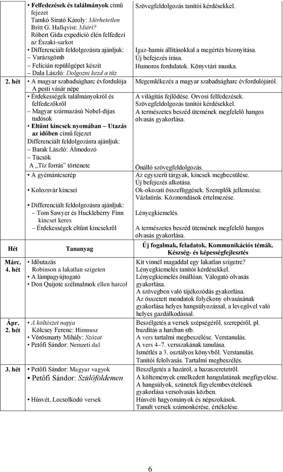 hét A magyar szabadságharc évfordulója A pesti vásár népe Érdekességek találmányokról és felfedezőkről Magyar származású Nobel-díjas tudósok Eltűnt kincsek nyomában Utazás az időben című fejezet