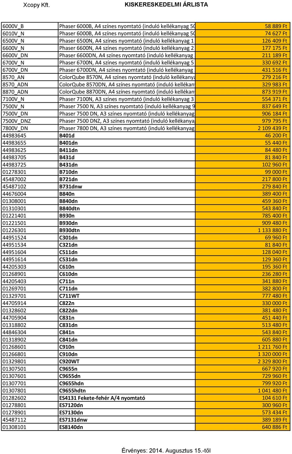 nyomtató (induló kellékanyag 2 000 oldal) 211 189 Ft 6700V_N Phaser 6700N, A4 színes nyomtató (induló kellékanyag 5 000 oldal színes 7 000 oldal fekete) 330 692 Ft 6700V_DN Phaser 6700DN, A4 színes