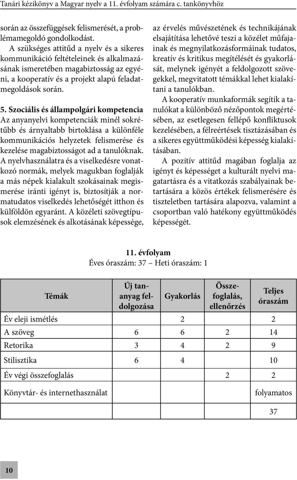 Szociális és állampolgári kompetencia Az anyanyelvi kompetenciák minél sokrétűbb és árnyaltabb birtoklása a különféle kommunikációs helyzetek felismerése és kezelése magabiztosságot ad a tanulóknak.