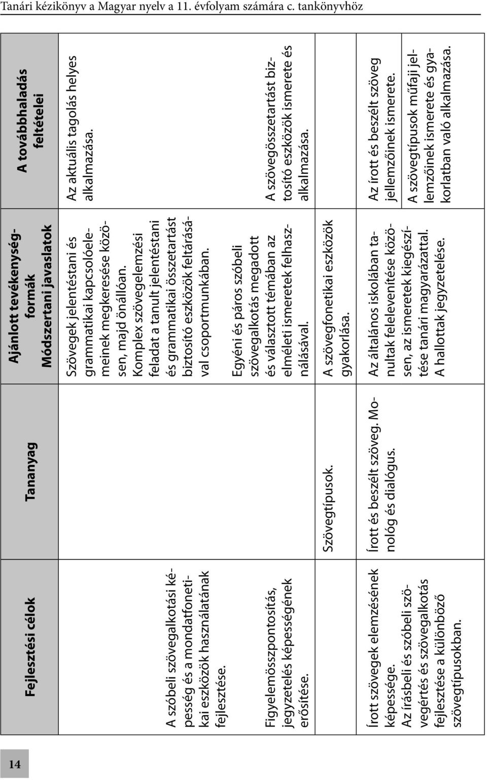 Komplex szövegelemzési feladat a tanult jelentéstani és grammatikai összetartást biztosító eszközök feltárásával csoportmunkában.