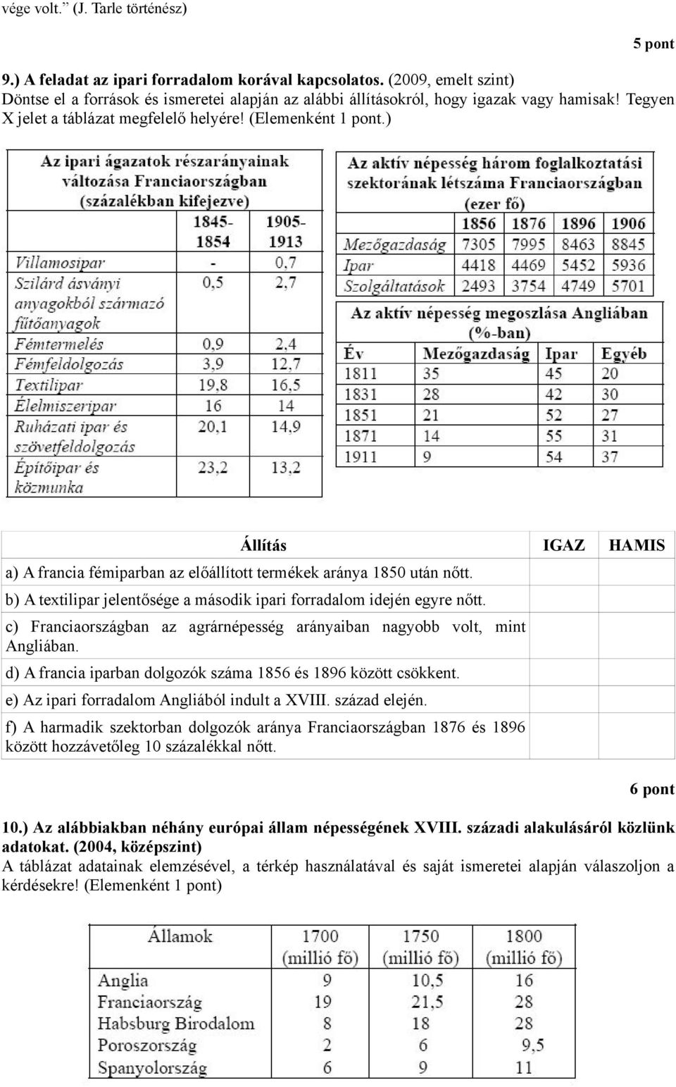 ) Állítás IGAZ HAMIS a) A francia fémiparban az előállított termékek aránya 1850 után nőtt. b) A textilipar jelentősége a második ipari forradalom idején egyre nőtt.