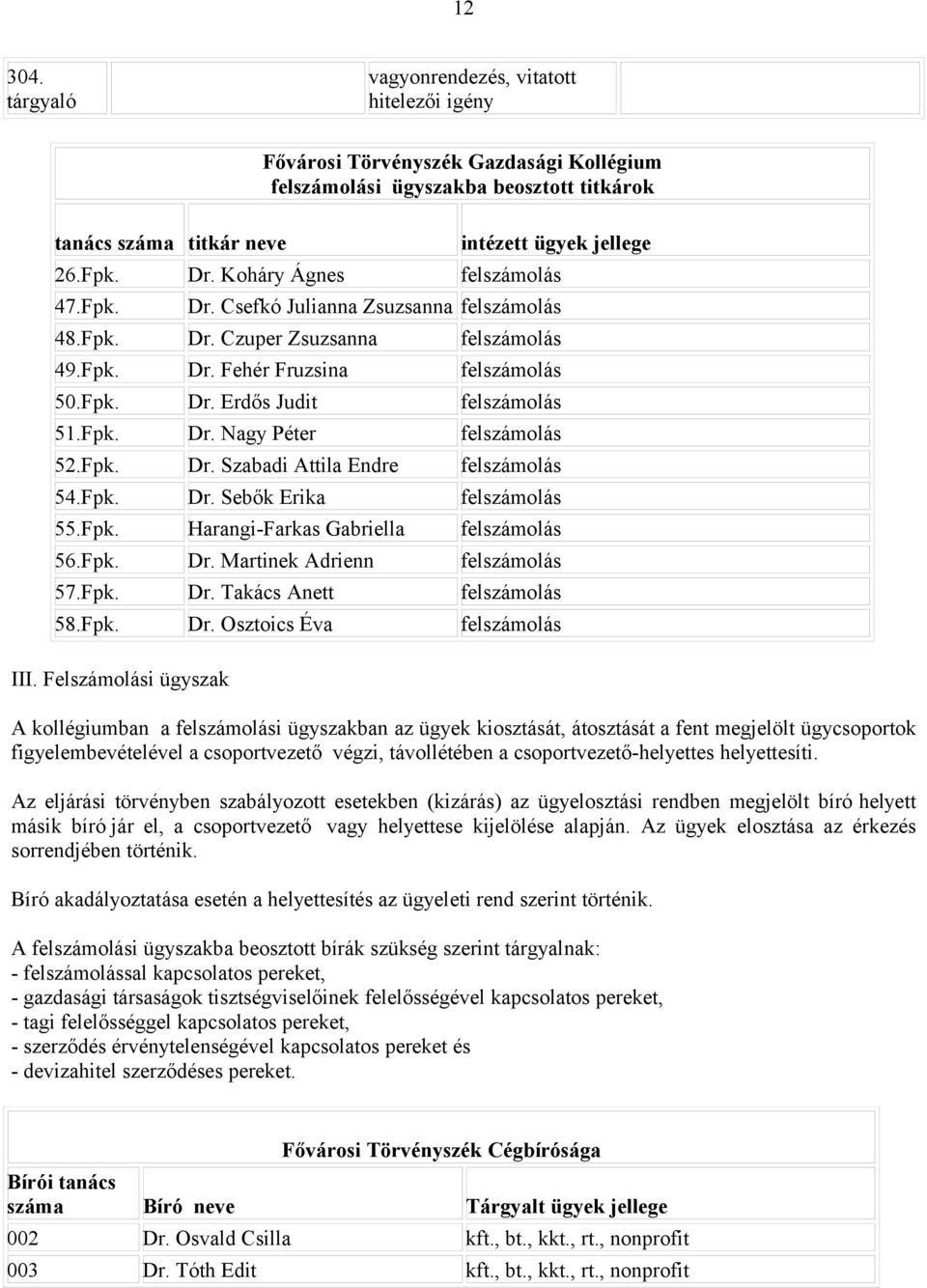 Fpk. Harangi-Farkas Gabriella felszámolás 56.Fpk. Dr. Martinek Adrienn felszámolás 57.Fpk. Dr. Takács Anett felszámolás 58.Fpk. Dr. Osztoics Éva felszámolás III.