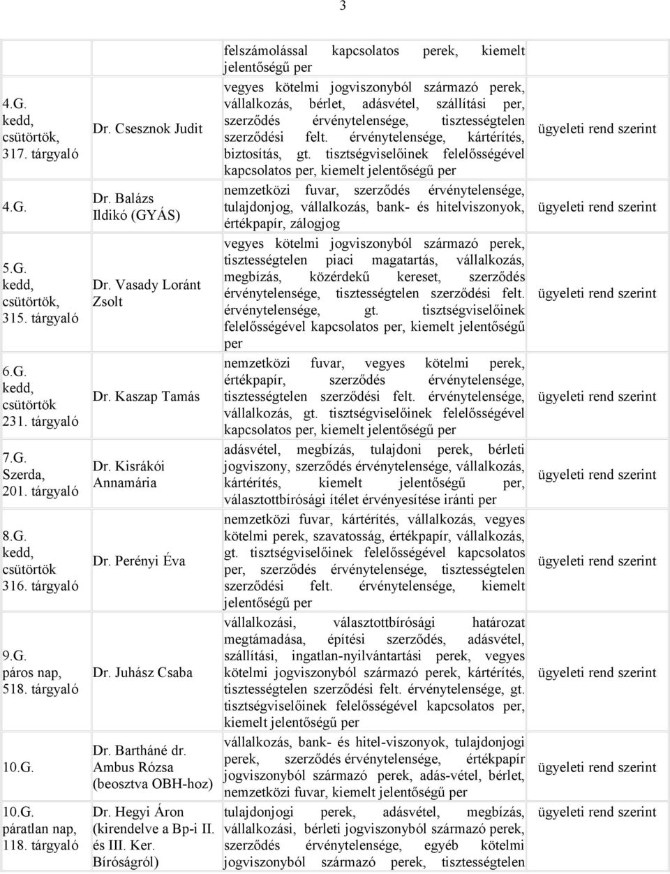 Bíróságról) felszámolással kapcsolatos perek, kiemelt jelentőségű per vegyes kötelmi jogviszonyból származó perek, vállalkozás, bérlet, adásvétel, szállítási per, szerződés érvénytelensége,