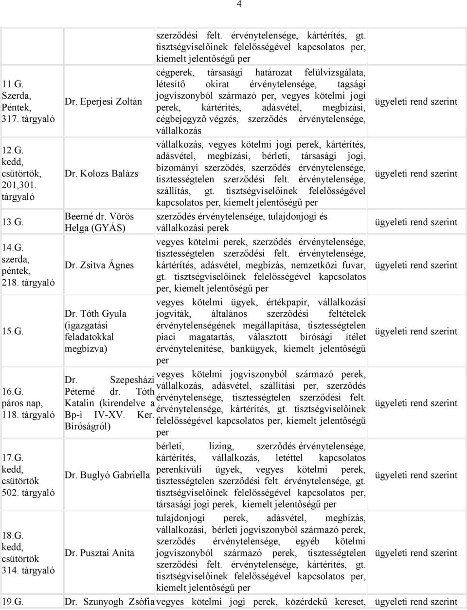 cégperek, társasági határozat felülvizsgálata, létesítő okirat érvénytelensége, tagsági jogviszonyból származó per, vegyes kötelmi jogi perek, kártérítés, adásvétel, megbízási, cégbejegyző végzés,
