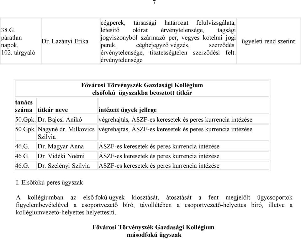 érvénytelensége, tisztességtelen szerződési felt. érvénytelensége Fővárosi Törvényszék Gazdasági Kollégium elsőfokú ügyszakba beosztott titkár tanács száma titkár neve intézett ügyek jellege 50.Gpk.