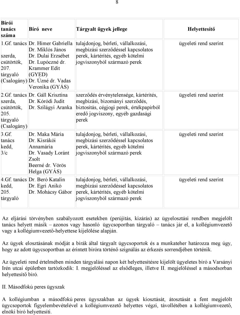 Vasady Loránt Zsolt Beerné dr. Vörös Helga (GYÁS) Dr. Beró Katalin Dr. Egri Anikó Dr.