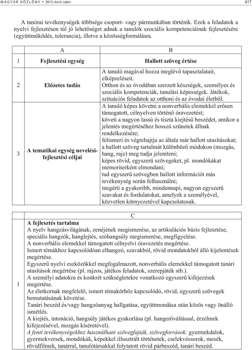 A Fejlesztési egység Hallott szöveg értése A tematikai egység nevelésifejlesztési B A tanuló magával hozza meglév tapasztalatait, elképzeléseit.