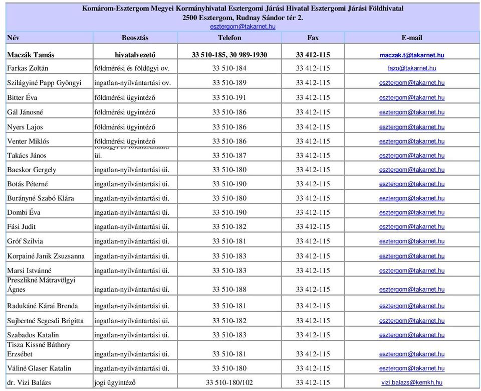 hu Szilágyiné Papp Gyöngyi ingatlan-nyilvántartási ov. 33 510-189 33 412-115 esztergom@takarnet.hu Bitter Éva földmérési 33 510-191 33 412-115 esztergom@takarnet.