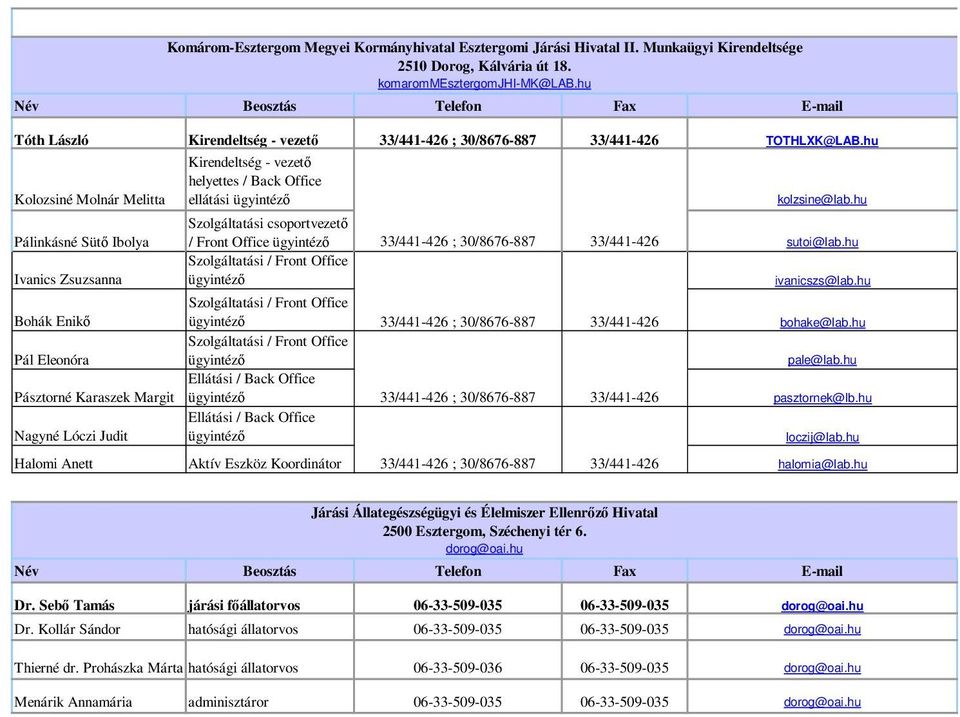 hu Szolgáltatási csoportvezető / Front Office 33/441-426 ; 30/8676-887 33/441-426 sutoi@lab.hu ivanicszs@lab.