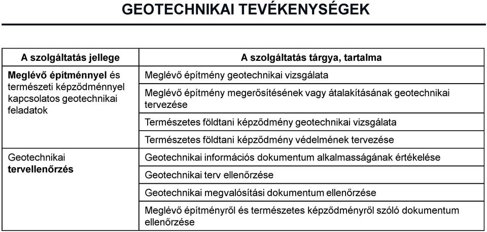 tervezése Természetes földtani képződmény geotechnikai vizsgálata Természetes földtani képződmény védelmének tervezése Geotechnikai információs dokumentum