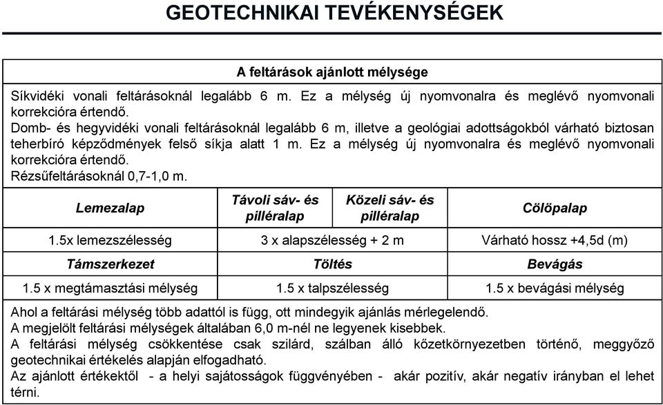 Ez a mélység új nyomvonalra és meglévő nyomvonali korrekcióra értendő. Rézsűfeltárásoknál 0,7-1,0 m. Lemezalap Távoli sáv- és pilléralap Közeli sáv- és pilléralap Cölöpalap 1.