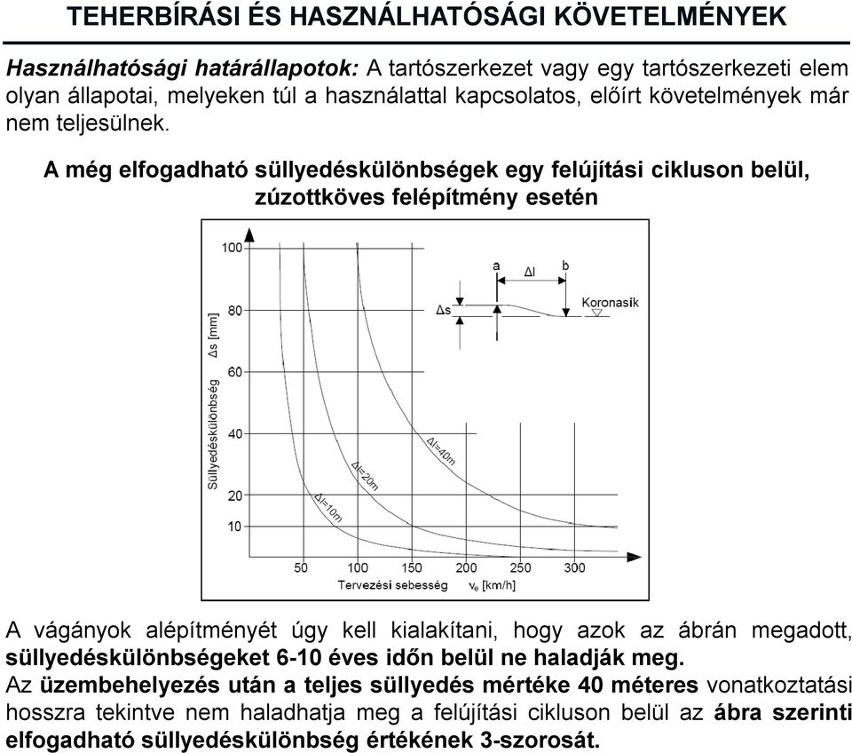 A még elfogadható süllyedéskülönbségek egy felújítási cikluson belül, zúzottköves felépítmény esetén A vágányok alépítményét úgy kell kialakítani, hogy azok az ábrán