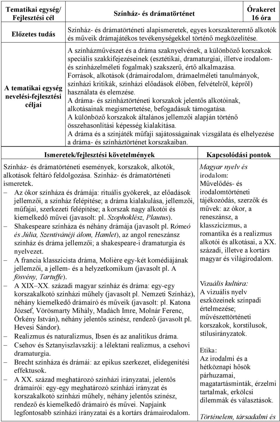 A színházművészet és a dráma szaknyelvének, a különböző korszakok speciális szakkifejezéseinek (esztétikai, dramaturgiai, illetve irodalomés színházelméleti fogalmak) szakszerű, értő alkalmazása.