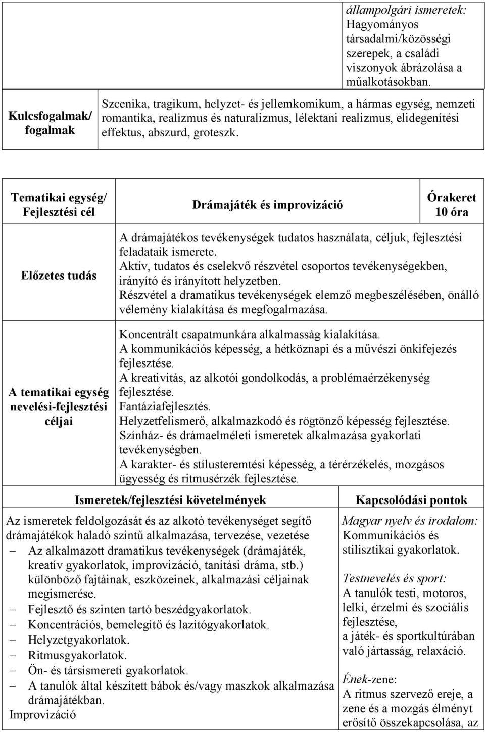 Tematikai egység/ Fejlesztési cél Drámajáték és improvizáció Órakeret 10 óra Előzetes tudás A drámajátékos tevékenységek tudatos használata, céljuk, fejlesztési feladataik ismerete.