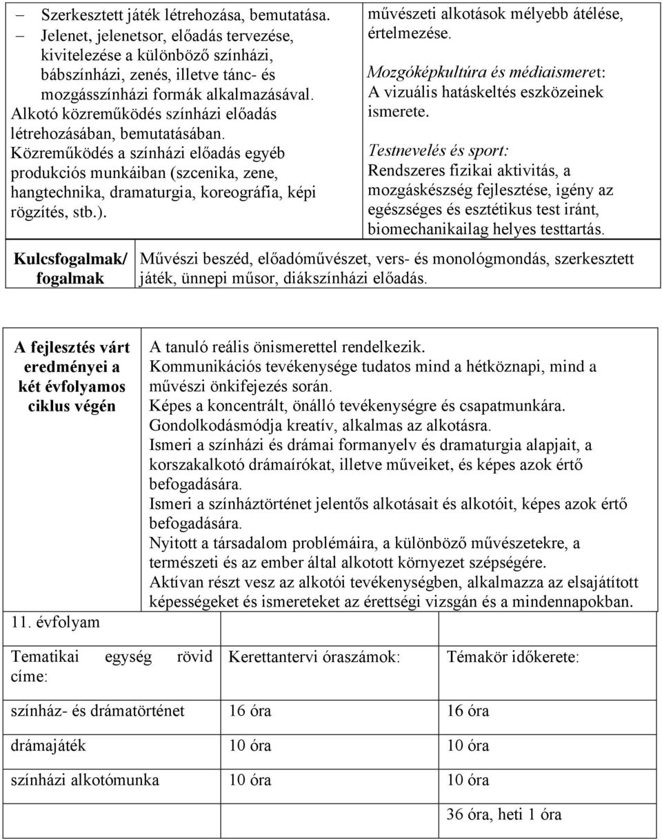 Közreműködés a színházi előadás egyéb produkciós munkáiban (szcenika, zene, hangtechnika, dramaturgia, koreográfia, képi rögzítés, stb.).