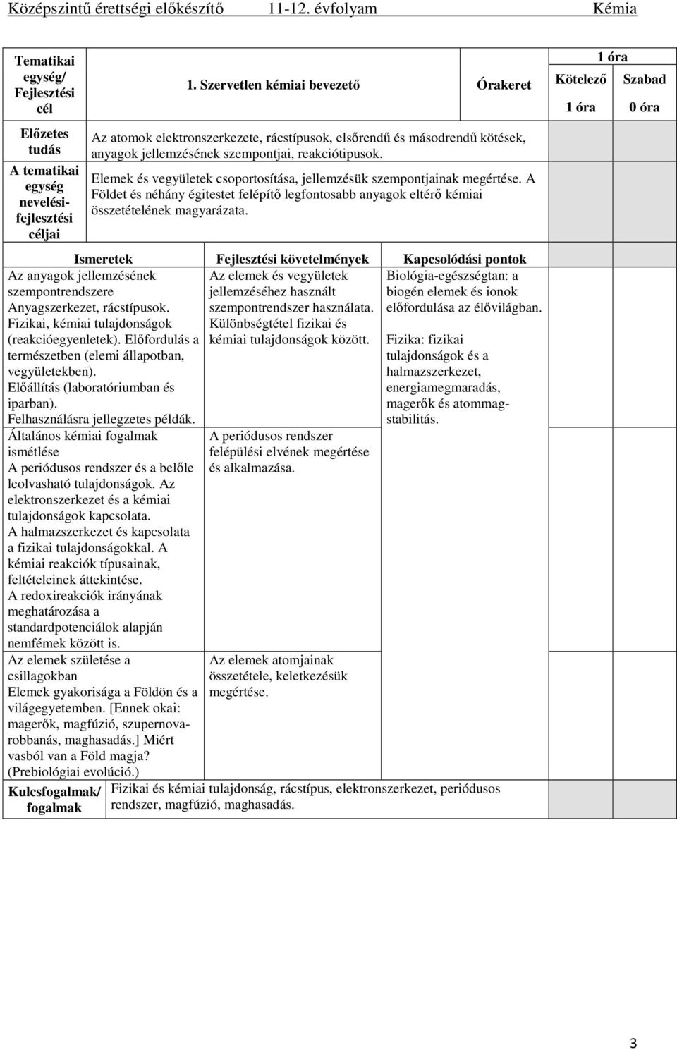 Ismeretek követelmények Kapcsolódási pontok Az elemek és vegyületek Biológia-egészségtan: a jellemzéséhez használt biogén elemek és ionok szempontrendszer használata. előfordulása az élővilágban.