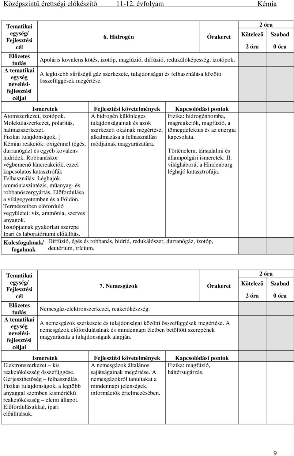 Ismeretek követelmények Kapcsolódási pontok A hidrogén különleges Fizika: hidrogénbomba, tulajdonságainak és azok magreakciók, magfúzió, a szerkezeti okainak megértése, tömegdefektus és az energia