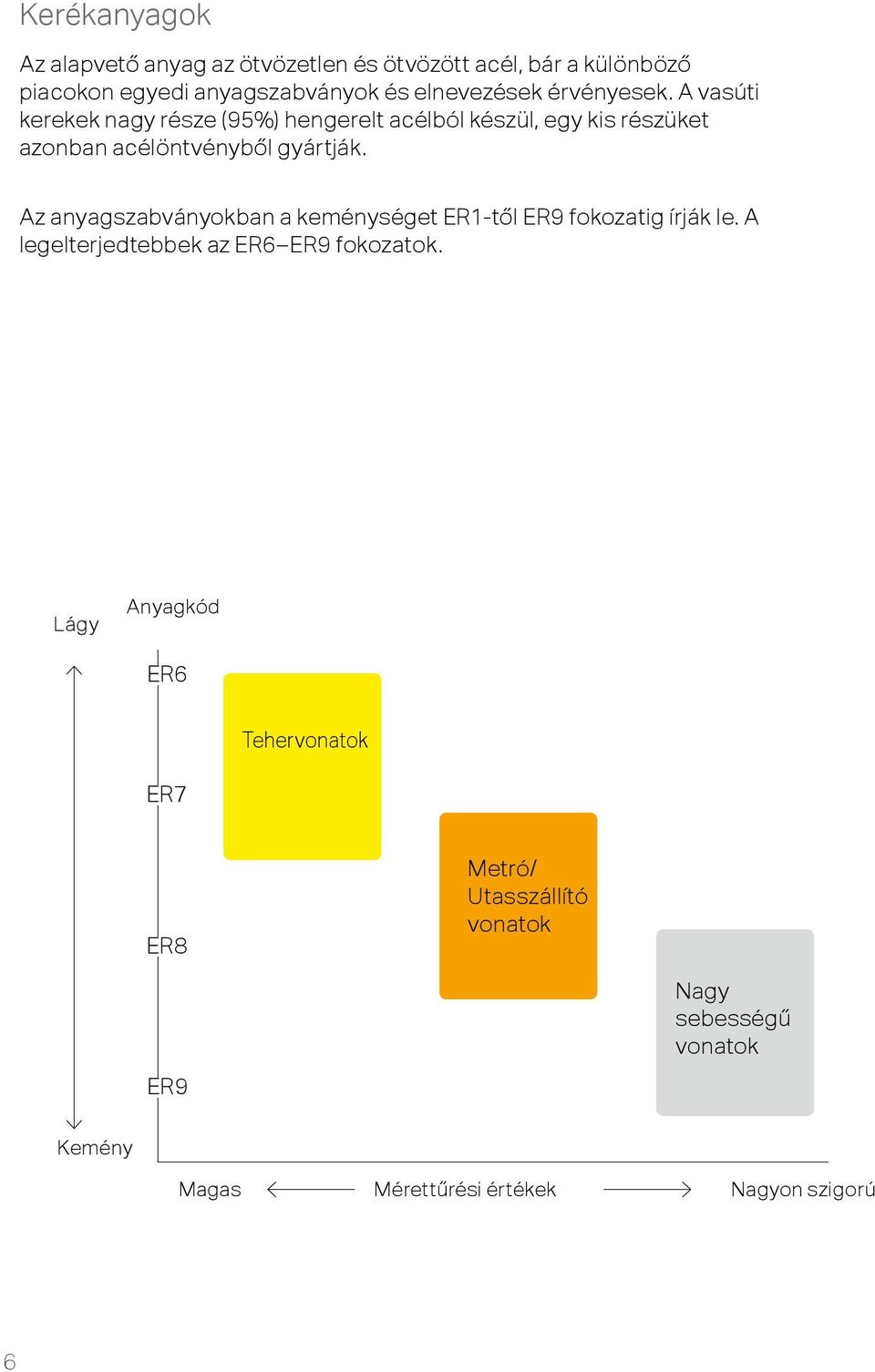 Az anyagszabványokban a keménységet ER1-től ER9 fokozatig írják le. A legelterjedtebbek az ER6 ER9 fokozatok.