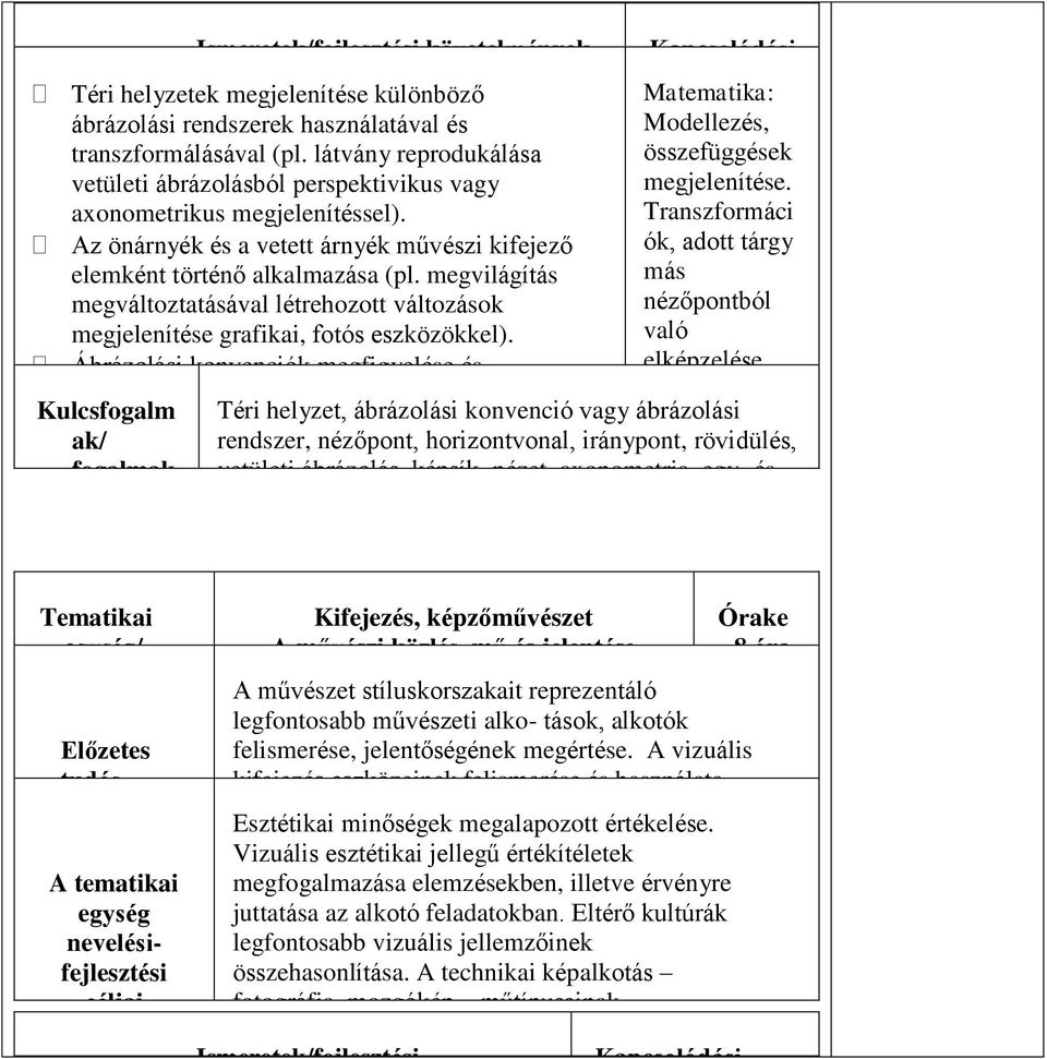 megvilágítás megváltoztatásával létrehozott változások megjelenítése grafikai, fotós eszközökkel).