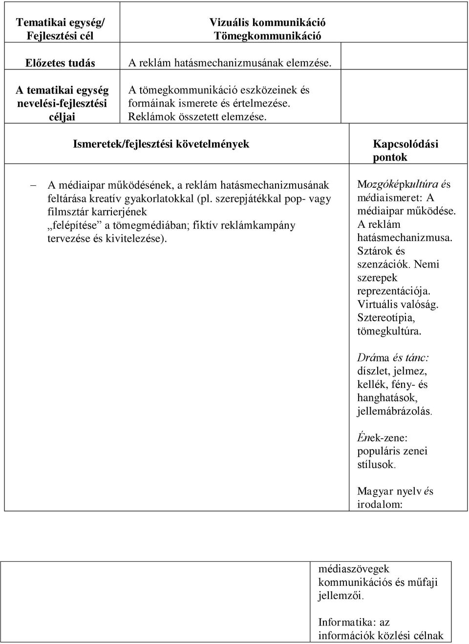 Ismeretek/fejlesztési követelmények A médiaipar működésének, a reklám hatásmechanizmusának feltárása kreatív gyakorlatokkal (pl.