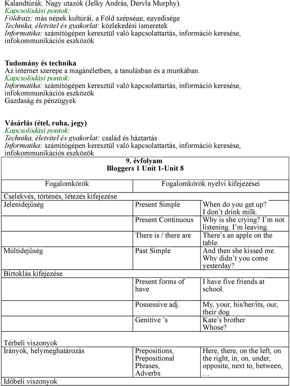 Gazdaság és pénzügyek Vásárlás (étel, ruha, jegy) Technika, életvitel és gyakorlat: család és háztartás 9.